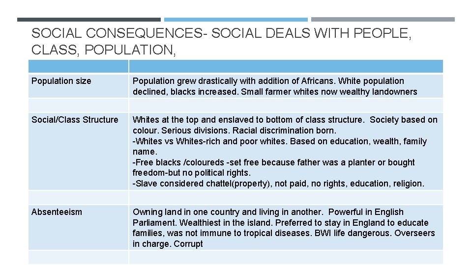 SOCIAL CONSEQUENCES- SOCIAL DEALS WITH PEOPLE, CLASS, POPULATION, Population size Population grew drastically with