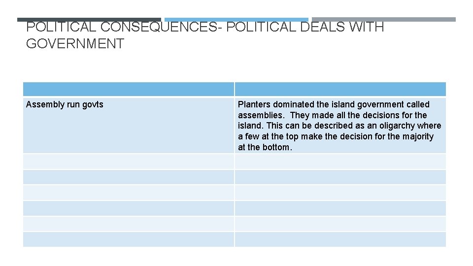 POLITICAL CONSEQUENCES- POLITICAL DEALS WITH GOVERNMENT Assembly run govts Planters dominated the island government