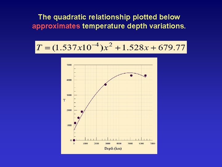 The quadratic relationship plotted below approximates temperature depth variations. 