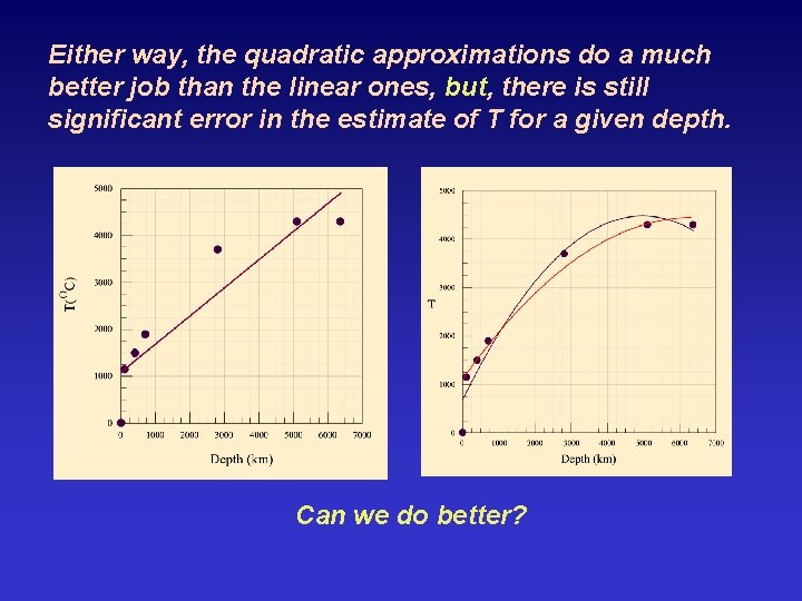 Either way, the quadratic approximations do a much better job than the linear ones,