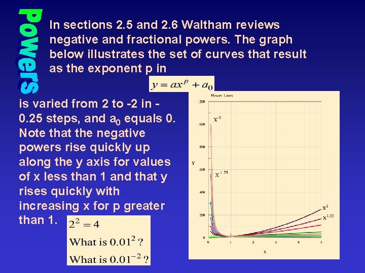 In sections 2. 5 and 2. 6 Waltham reviews negative and fractional powers. The