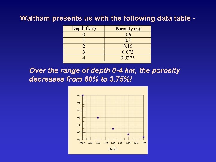 Waltham presents us with the following data table - Over the range of depth