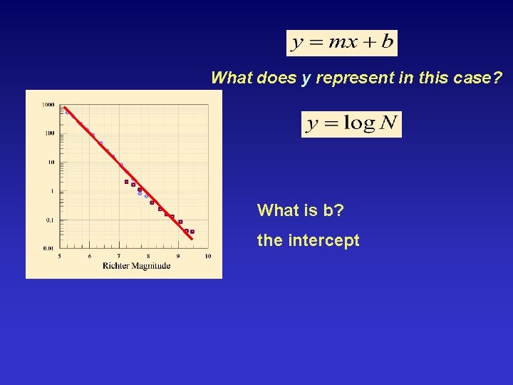 What does y represent in this case? What is b? the intercept 