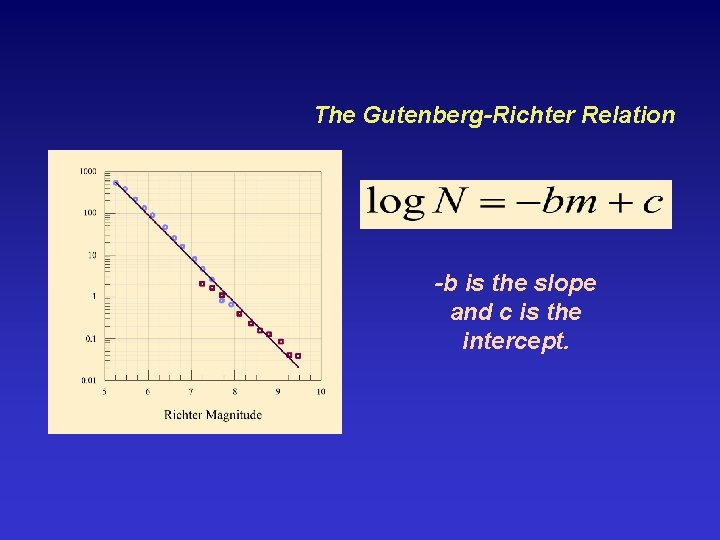The Gutenberg-Richter Relation -b is the slope and c is the intercept. 