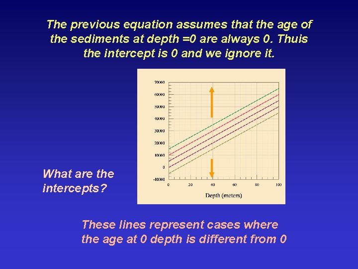 The previous equation assumes that the age of the sediments at depth =0 are