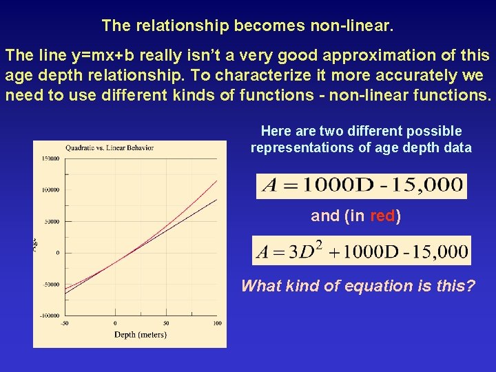 The relationship becomes non-linear. The line y=mx+b really isn’t a very good approximation of
