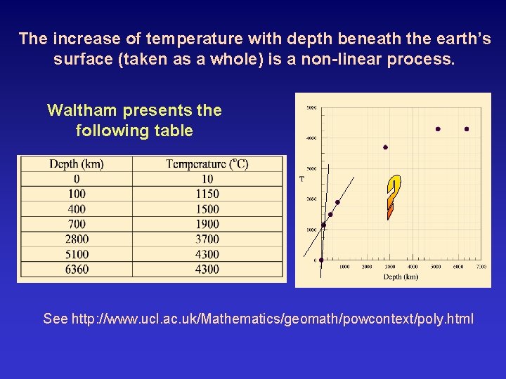 The increase of temperature with depth beneath the earth’s surface (taken as a whole)