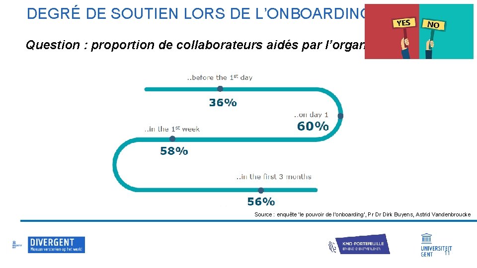 DEGRÉ DE SOUTIEN LORS DE L’ONBOARDING Question : proportion de collaborateurs aidés par l’organisation