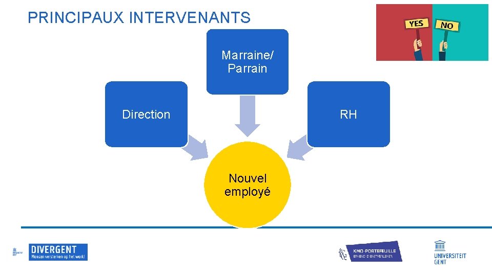 PRINCIPAUX INTERVENANTS Marraine/ Parrain Direction RH Nouvel employé 