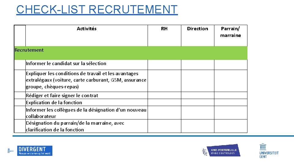 CHECK-LIST RECRUTEMENT Activités Recrutement Informer le candidat sur la sélection Expliquer les conditions de