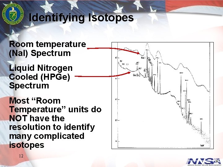 Identifying Isotopes Room temperature (Nal) Spectrum Liquid Nitrogen Cooled (HPGe) Spectrum Most “Room Temperature”