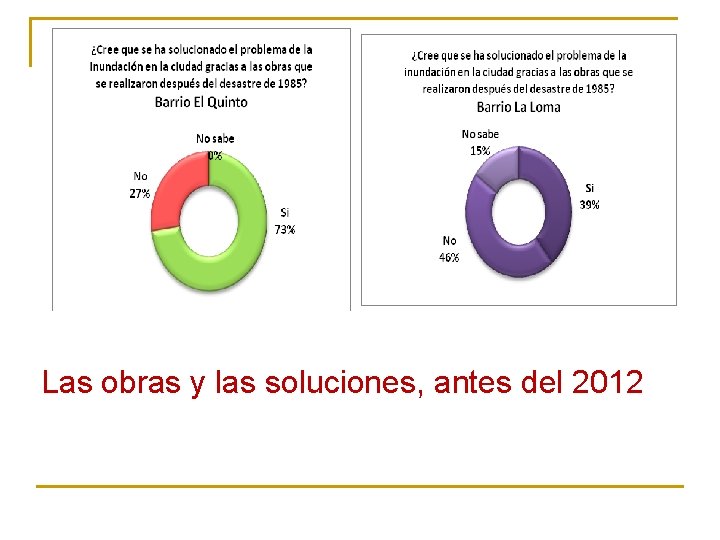 Las obras y las soluciones, antes del 2012 