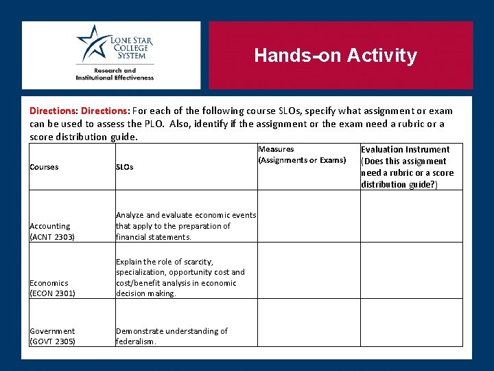 Hands-on Activity Directions: For each of the following course SLOs, specify what assignment or