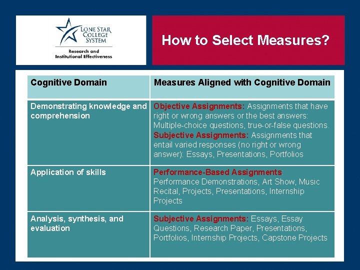 How to Select Measures? Cognitive Domain Measures Aligned with Cognitive Domain Demonstrating knowledge and