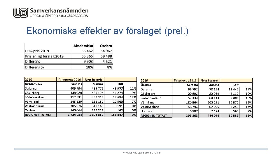 Ekonomiska effekter av förslaget (prel. ) www. svnuppsalaorebro. se 