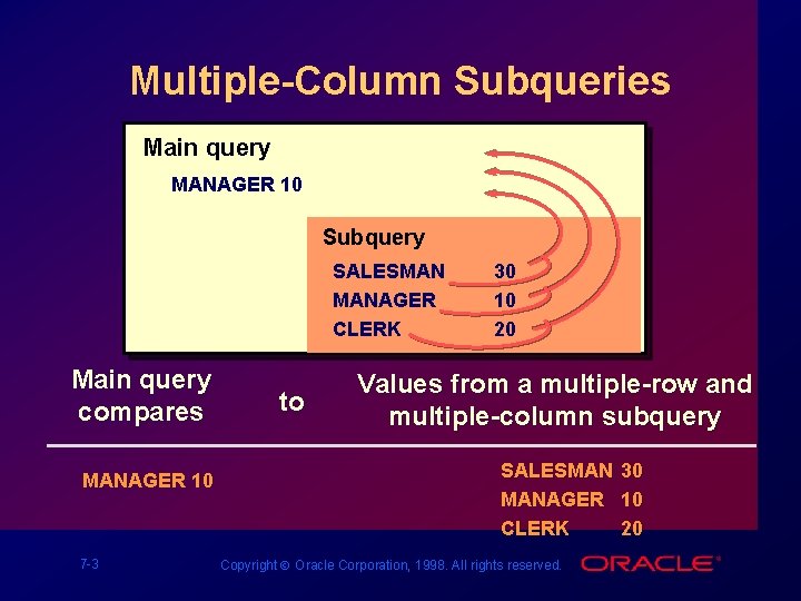 Multiple-Column Subqueries Main query MANAGER 10 Subquery SALESMAN MANAGER CLERK Main query compares MANAGER