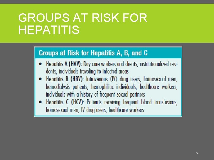 GROUPS AT RISK FOR HEPATITIS 24 