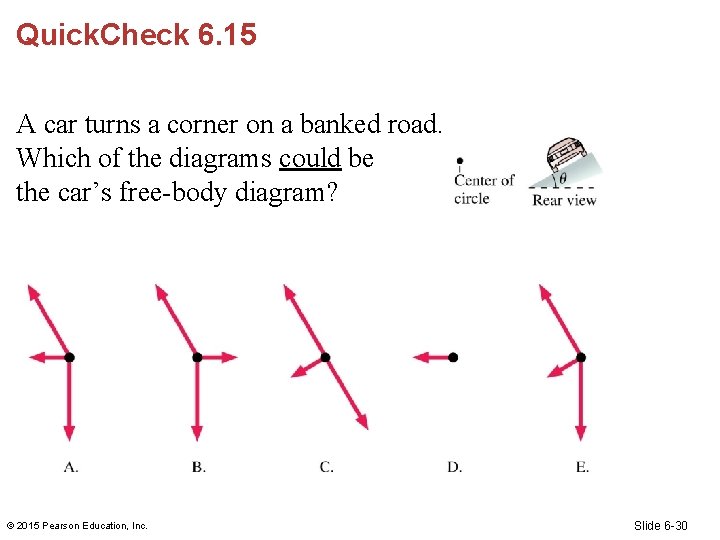 Quick. Check 6. 15 A car turns a corner on a banked road. Which