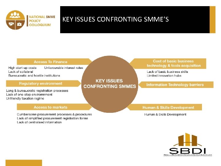 KEY ISSUES CONFRONTING SMME’S 