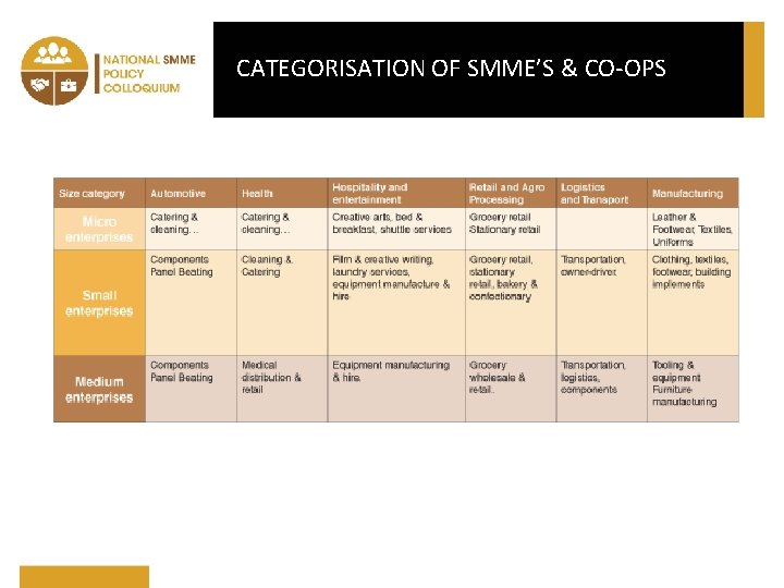 CATEGORISATION OF SMME’S & CO-OPS 