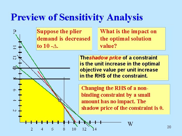 Preview of Sensitivity Analysis Suppose the plier demand is decreased to 10 -∆. What