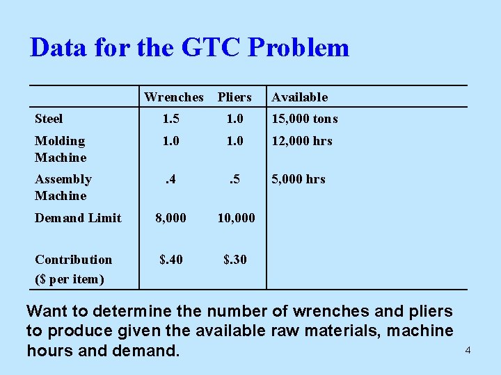 Data for the GTC Problem Wrenches Pliers Available Steel 1. 5 1. 0 15,