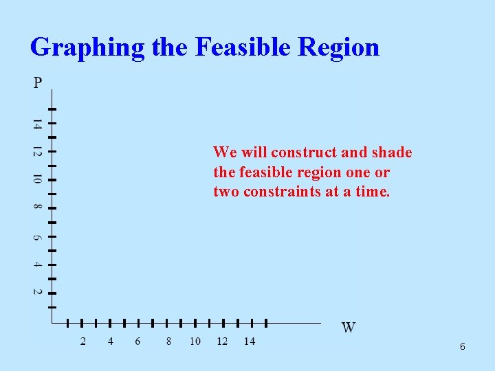 Graphing the Feasible Region We will construct and shade the feasible region one or