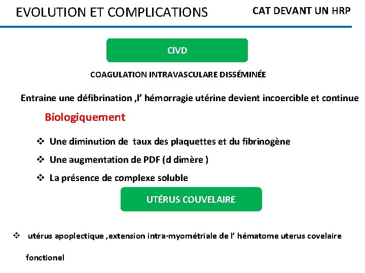 EVOLUTION ET COMPLICATIONS CAT DEVANT UN HRP CIVD COAGULATION INTRAVASCULARE DISSÉMINÉE Entraine une défibrination