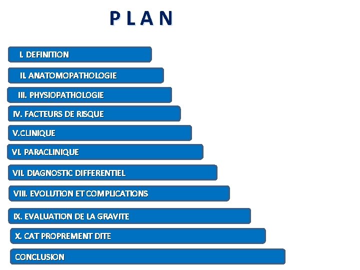 PLAN I. DEFINITION II. ANATOMOPATHOLOGIE III. PHYSIOPATHOLOGIE IV. FACTEURS DE RISQUE V. CLINIQUE VI.