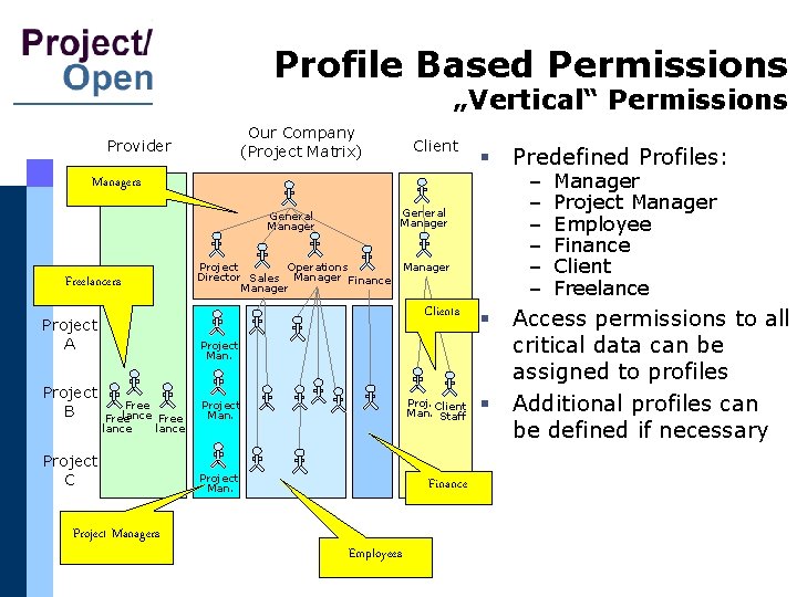 Profile Based Permissions „Vertical“ Permissions Our Company (Project Matrix) Provider Client § Predefined Profiles: