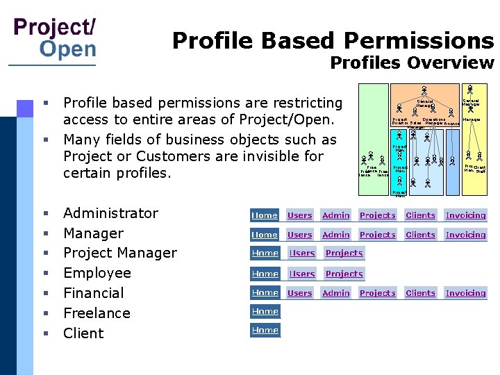 Profile Based Permissions Profiles Overview § § Profile based permissions are restricting access to