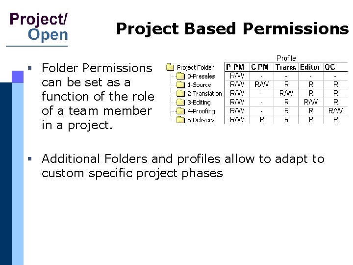 Project Based Permissions § Folder Permissions can be set as a function of the