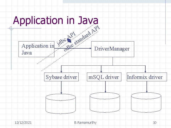 Application in Java I P A I d r P a A d n