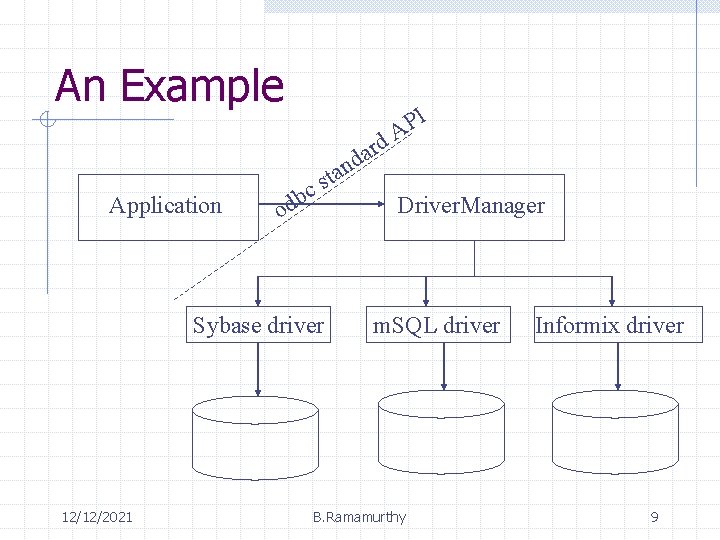 An Example rd a d Application c b d n a t s o