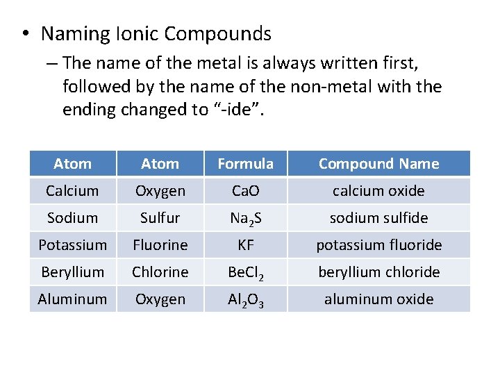  • Naming Ionic Compounds – The name of the metal is always written