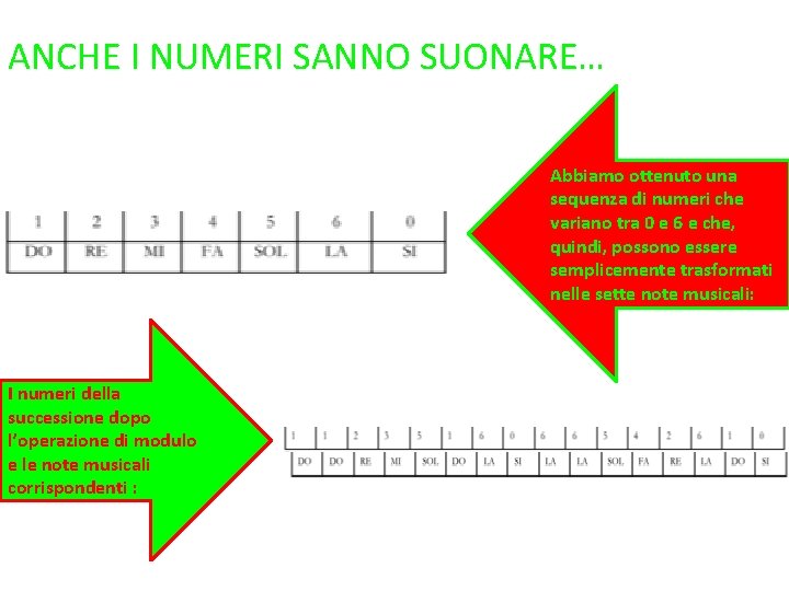 ANCHE I NUMERI SANNO SUONARE… Abbiamo ottenuto una sequenza di numeri che variano tra