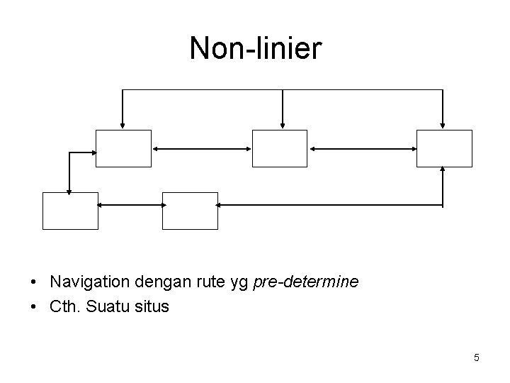 Non-linier • Navigation dengan rute yg pre-determine • Cth. Suatu situs 5 