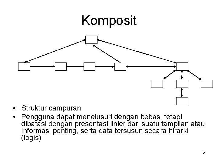 Komposit • Struktur campuran • Pengguna dapat menelusuri dengan bebas, tetapi dibatasi dengan presentasi