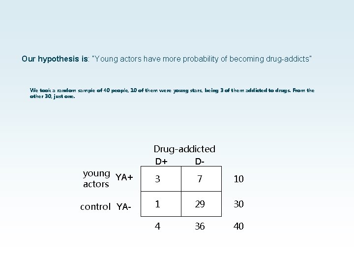 Our hypothesis is: “Young actors have more probability of becoming drug-addicts” We took a