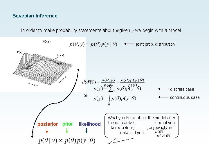 Bayesian Inference In order to make probability statements about given y we begin with
