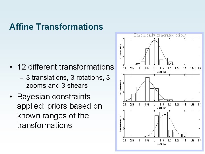 Affine Transformations Empirically generated priors • 12 different transformations – 3 translations, 3 rotations,