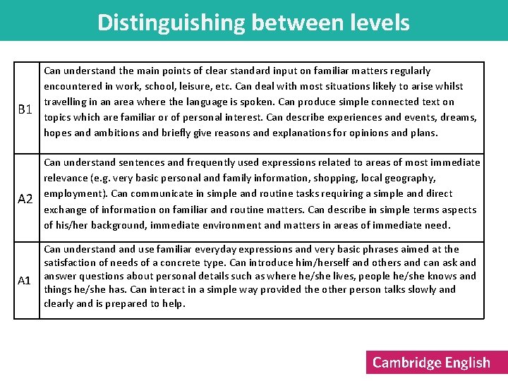 Distinguishing between levels B 1 Can understand the main points of clear standard input
