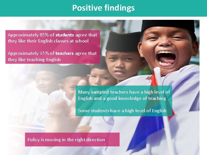 Positive findings Approximately 85% of students agree that they like their English classes at