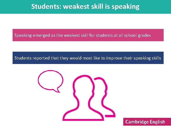 Students: weakest skill is speaking Speaking emerged as the weakest skill for students at