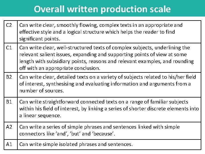 Overall written production scale C 2 Can write clear, smoothly flowing, complex texts in