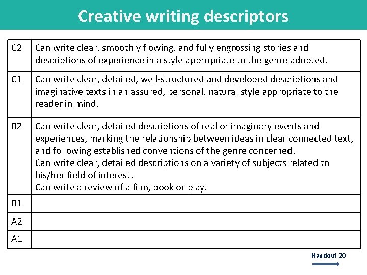 Creative writing descriptors C 2 Can write clear, smoothly flowing, and fully engrossing stories