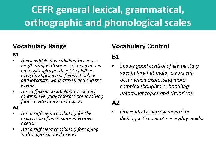 CEFR general lexical, grammatical, orthographic and phonological scales Vocabulary Range Vocabulary Control B 1