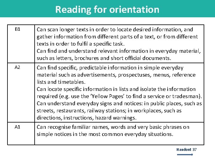 Reading for orientation • • • • B 1 Can scan longer texts in