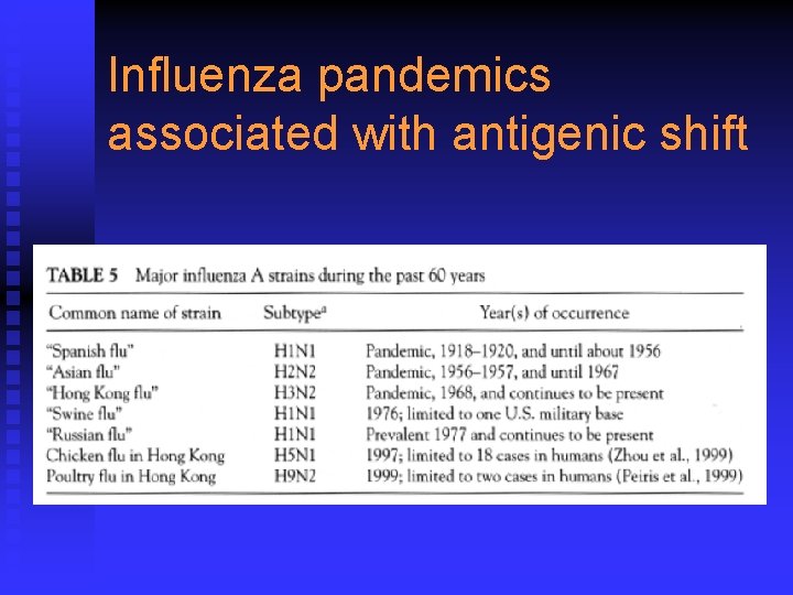 Influenza pandemics associated with antigenic shift 