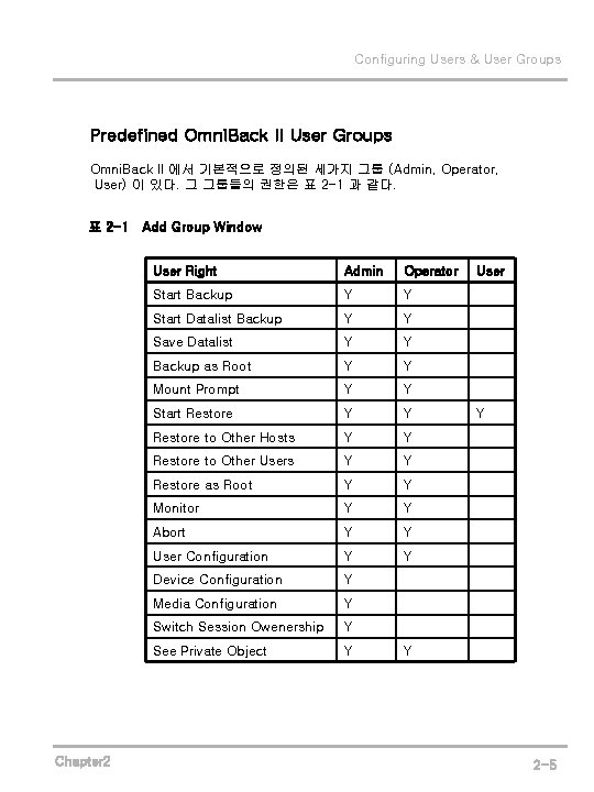 Configuring Users & User Groups Predefined Omni. Back II User Groups Omni. Back II